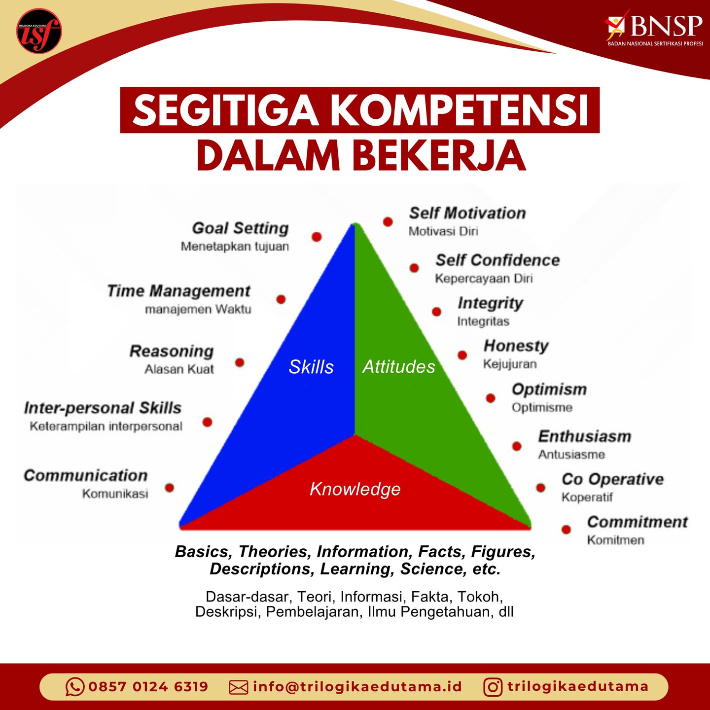Gambar 6