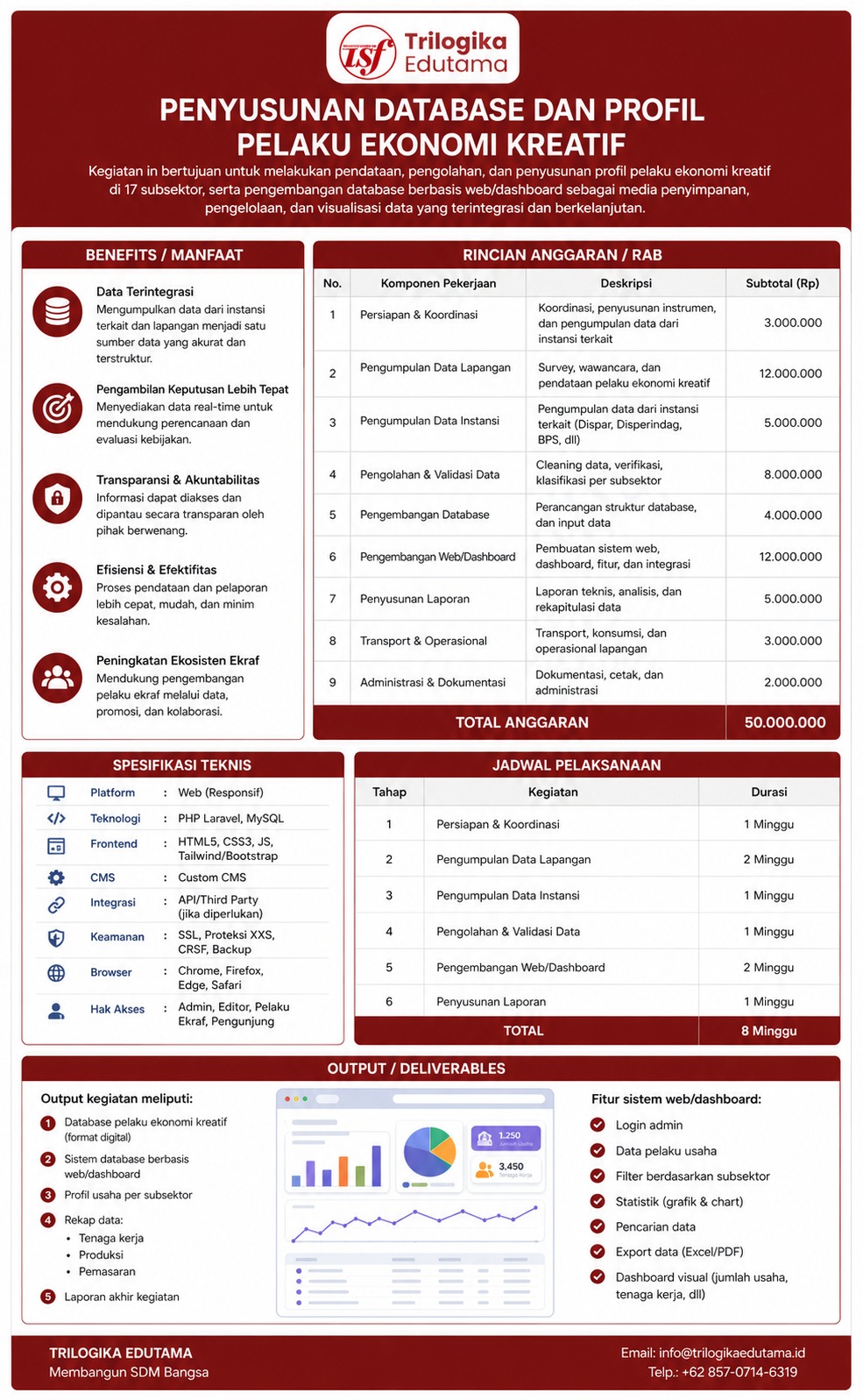 Gambar Program 1